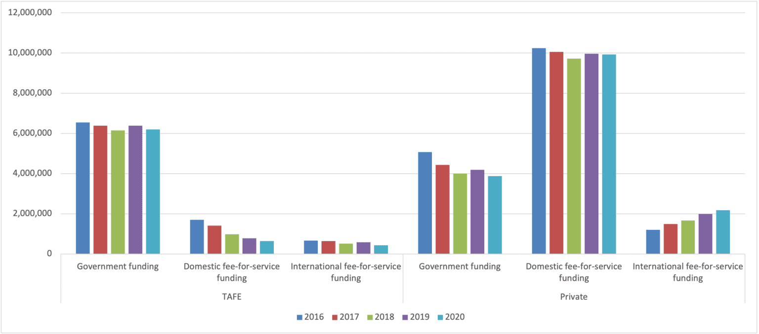 Australia’s VET sector (2016 2020) Claire Field & Associates