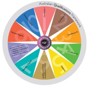 The Review of the Australian Qualifications Framework